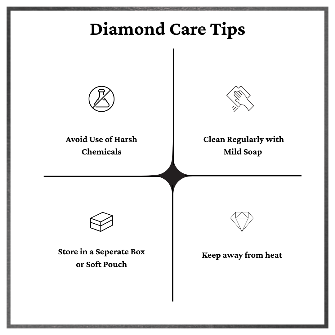 Princess Cut Loose Lab Grown Diamond Stone VVS2 IGI Certified